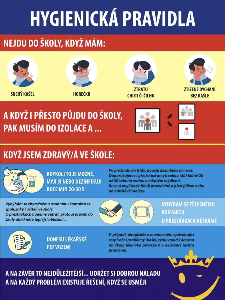 Hygienická pravidla ve škole od 01. 09. 2020